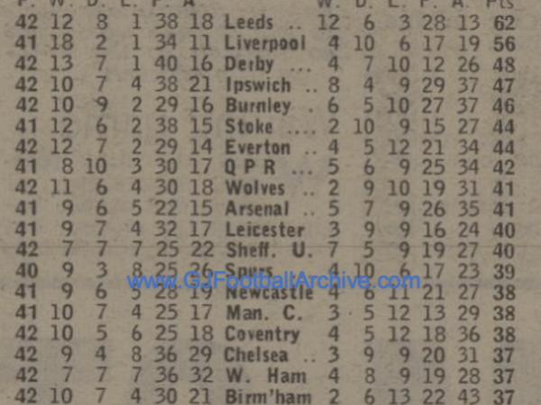 Law’s Last League&nbsp;Game