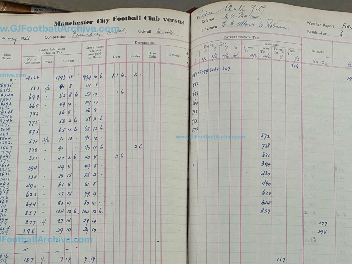 Manchester City v River Plate at Maine&nbsp;Road